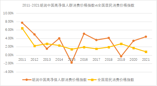 新闻稿：《2021中信保诚「传家」·胡润百富中国高净值人群家族安全报告》- pic2