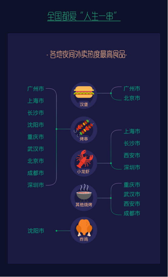 微信五一消费数据：40岁以上人群仍是消费券主力大军，夜生活回来了662