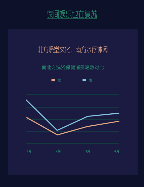 微信五一消费数据：40岁以上人群仍是消费券主力大军，夜生活回来了860